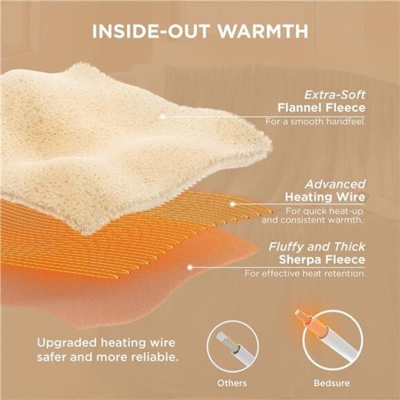 Bedsure Heated Blanket Throw Blanket - Fast Heating Electric Blanket, Soft - Picture 5 of 7